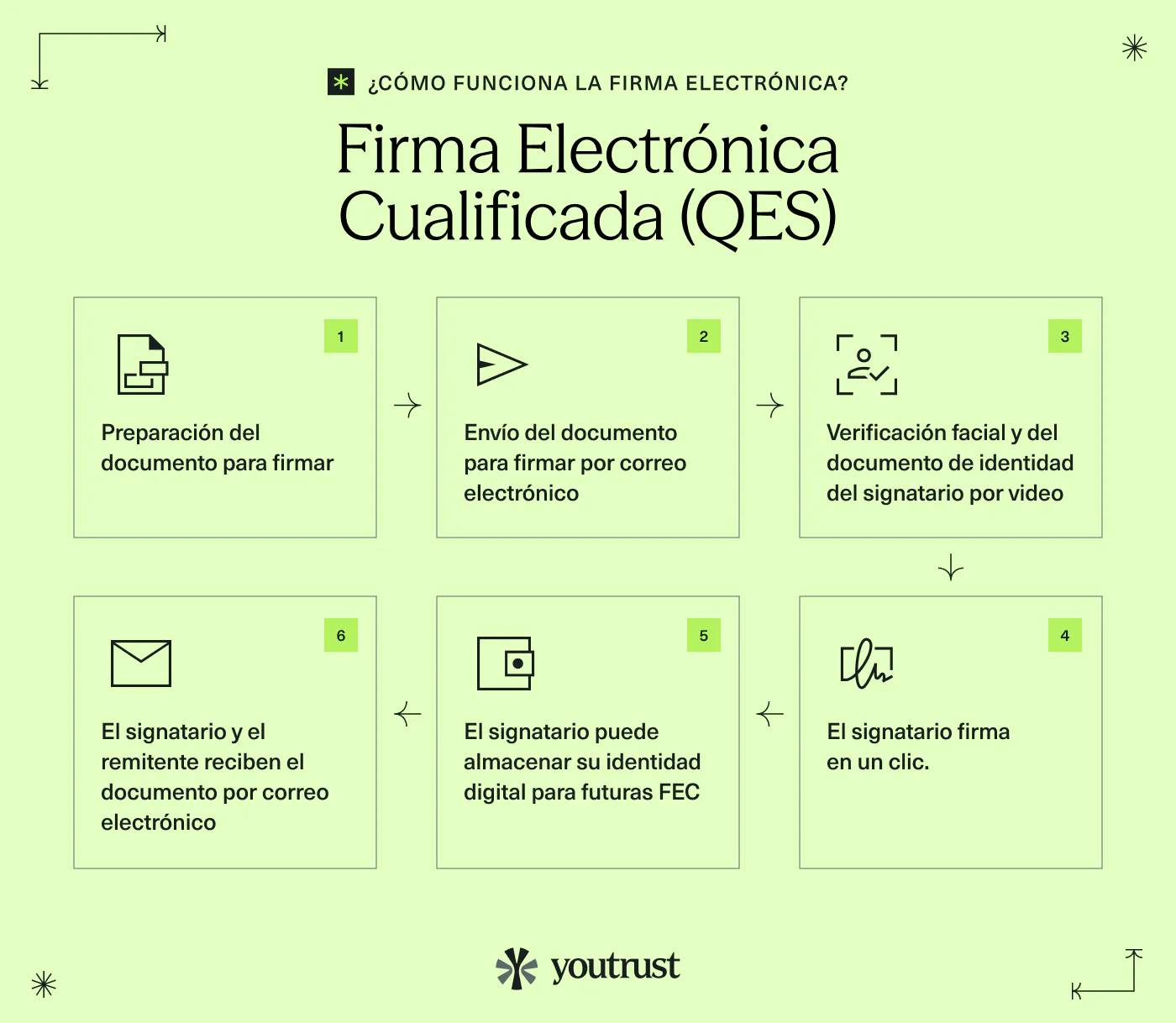 How-to-eSign-QES_ES