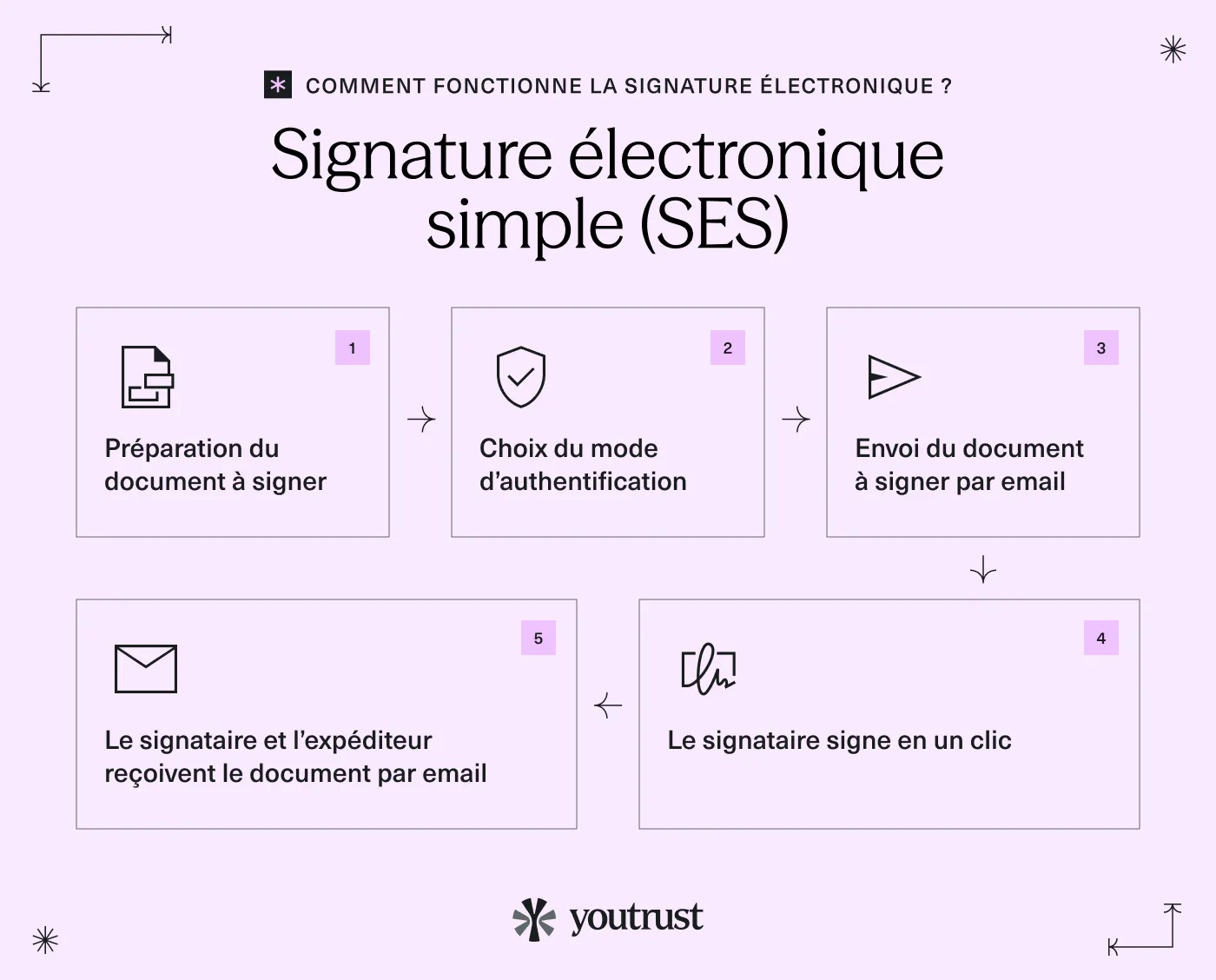 How-to-eSign-SES_FR