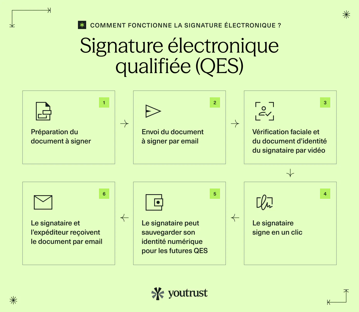 How-to-eSign-QES_FR