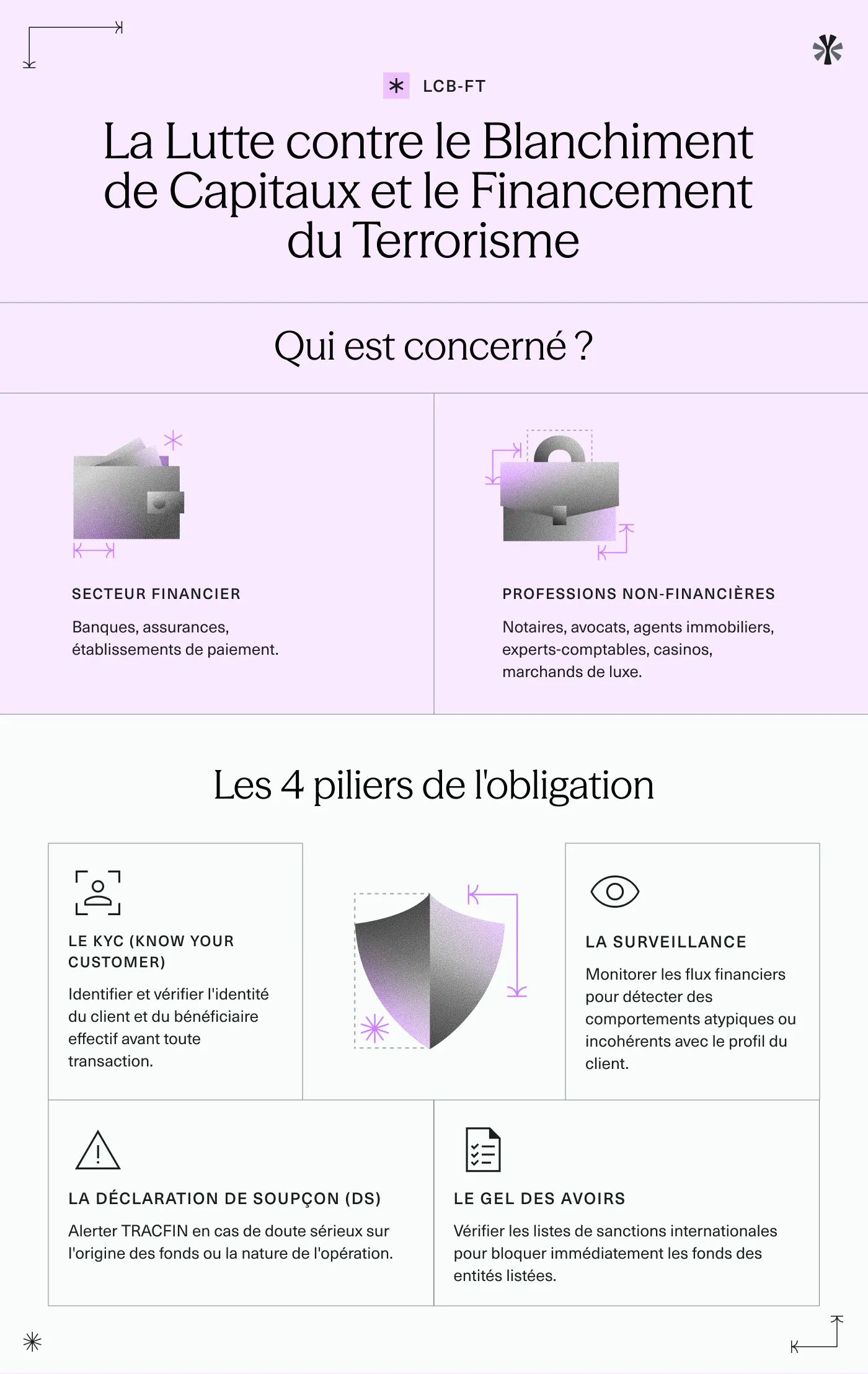 infographie-LCB-FT-A