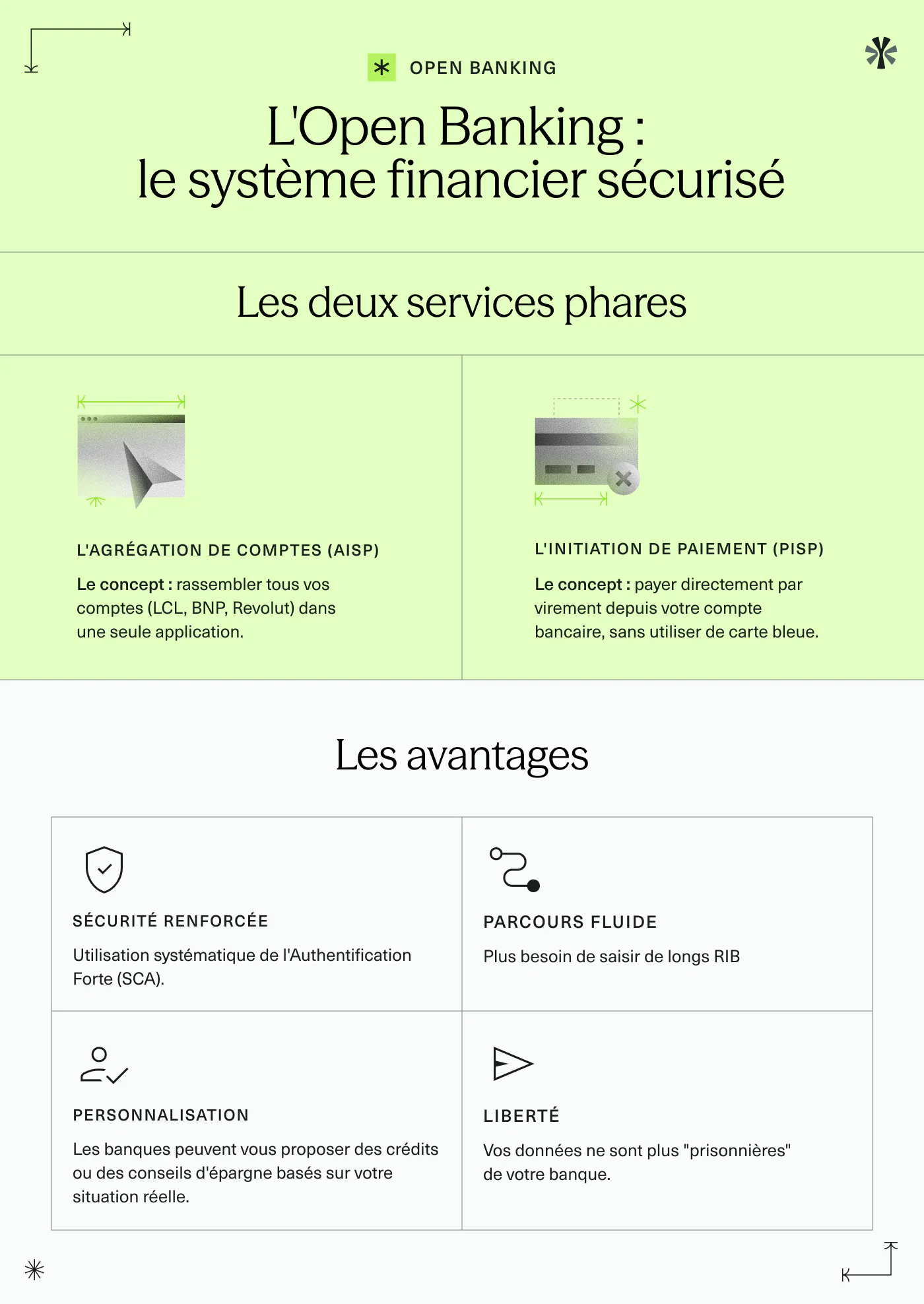 infographie-Open-Banking
