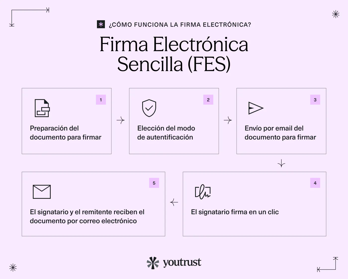 How-to-eSign-SES_ES