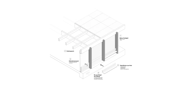 blrm - Kollektiver Block