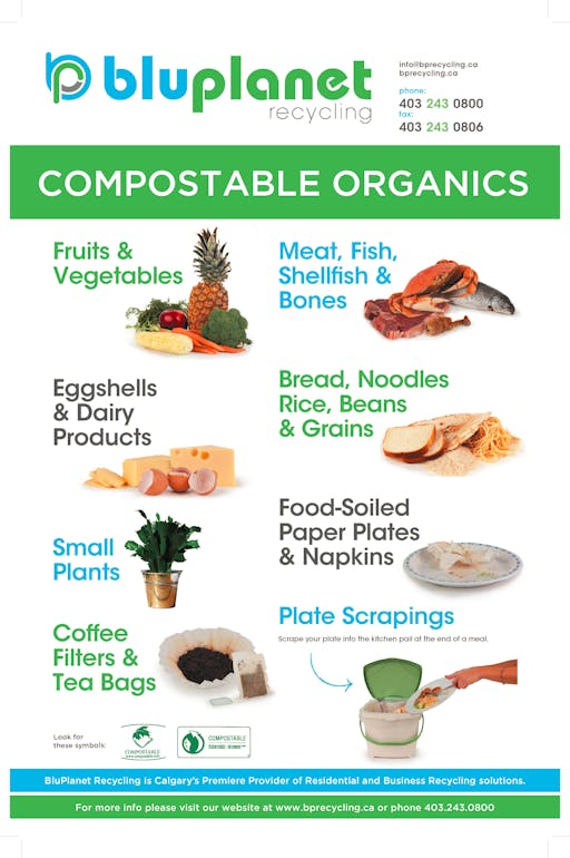 Compostable organics poster