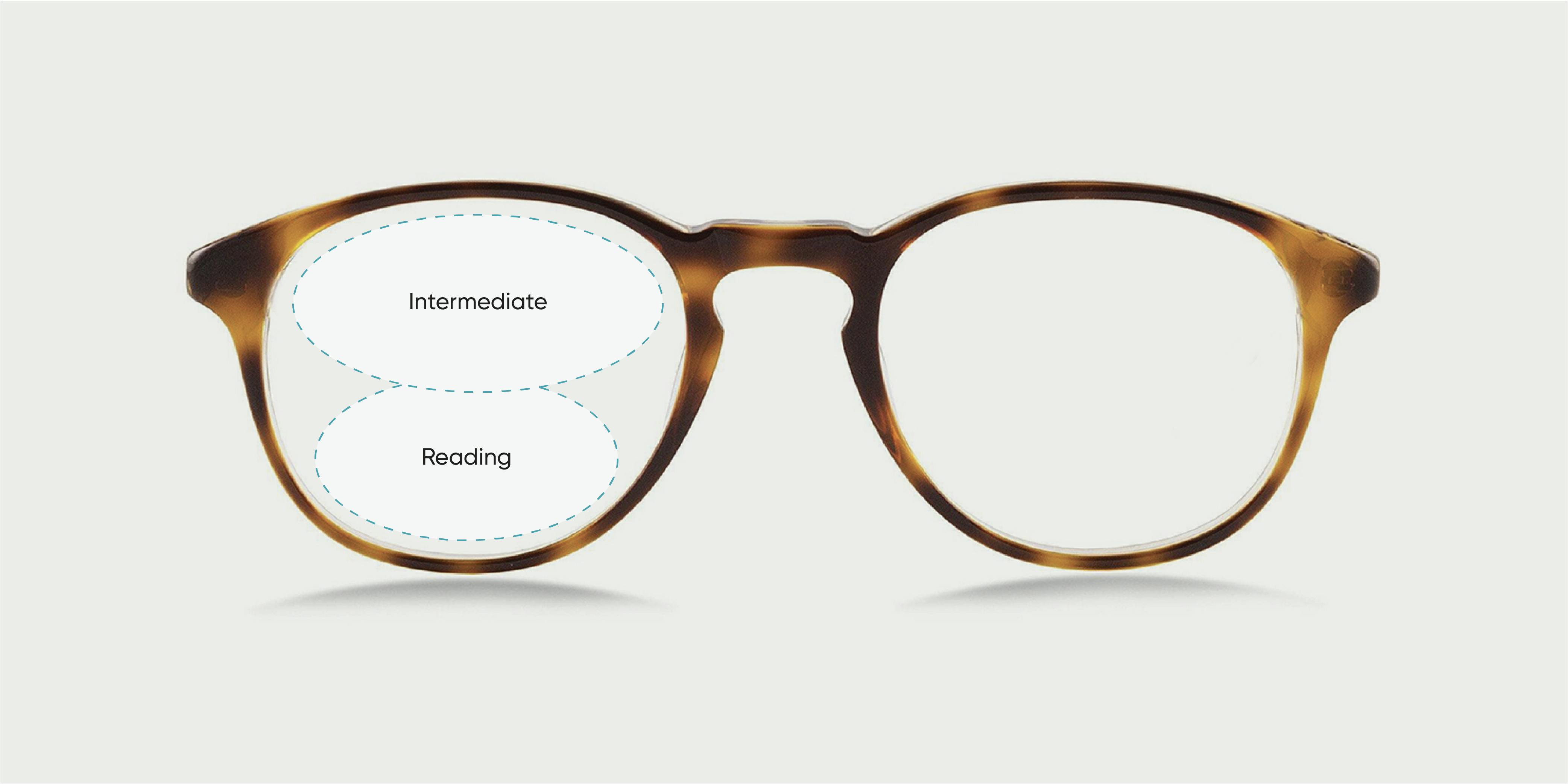 A pair of glasses with a diagram on the lens of the intermediate and reading portions of an office lens.