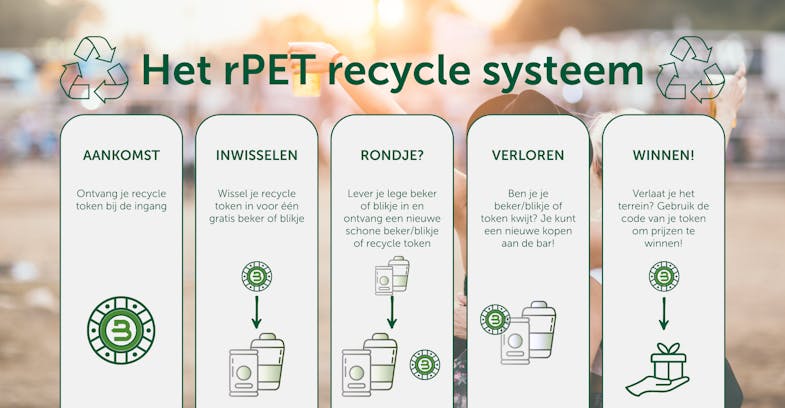 Uitleg van het systeem van muntjes voor blikjes of bekers op een festival