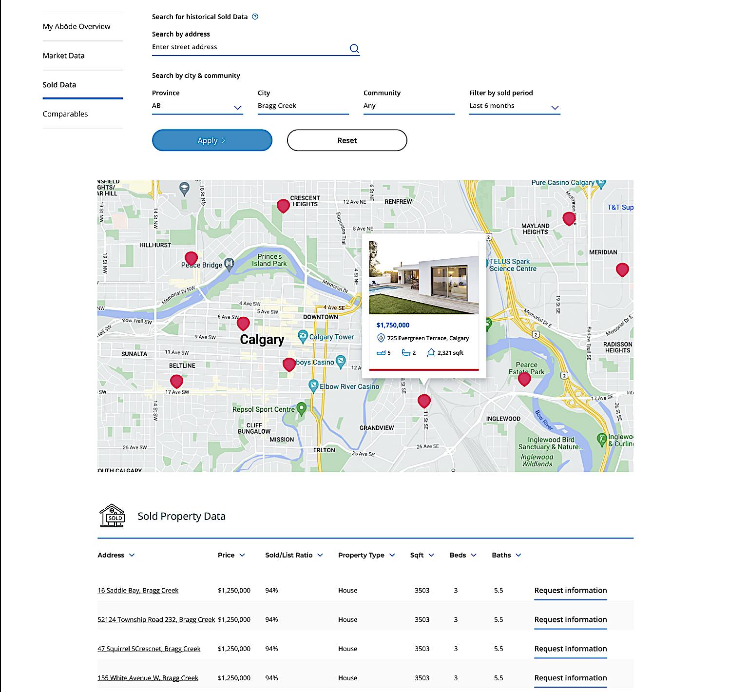 Sold Price History | Market Data | Comparables | Bode Canada