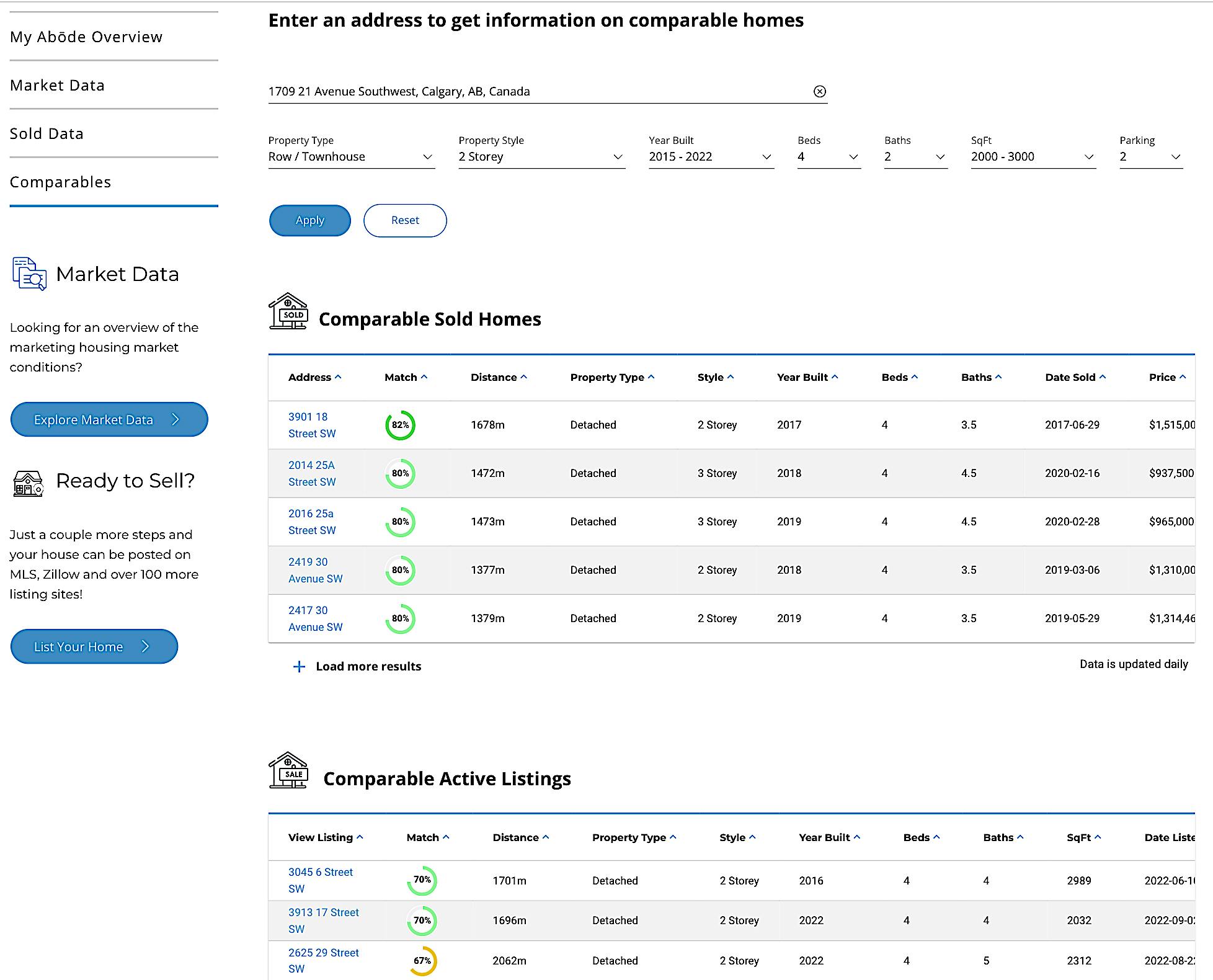 Sold Price History Market Data Comparables Bode Canada