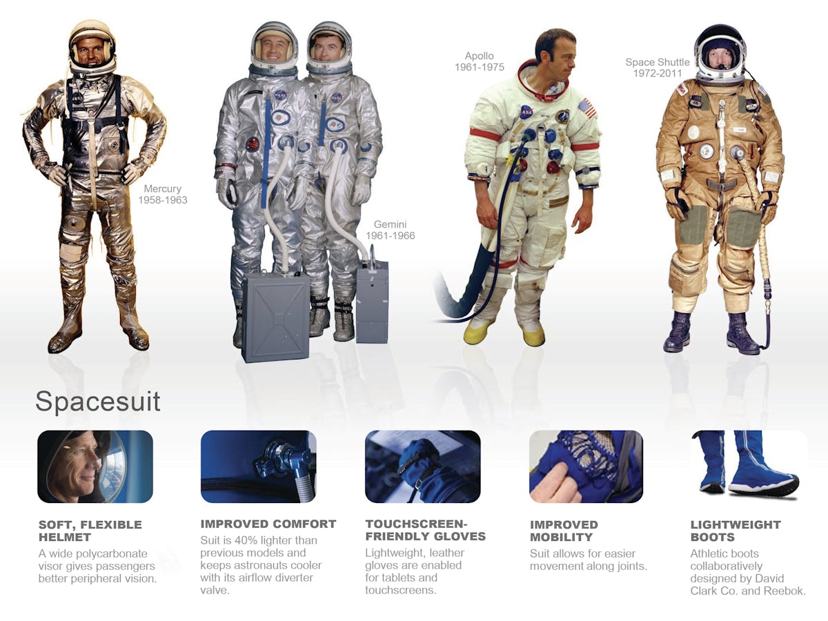 About: Spacesuits: Through the Years