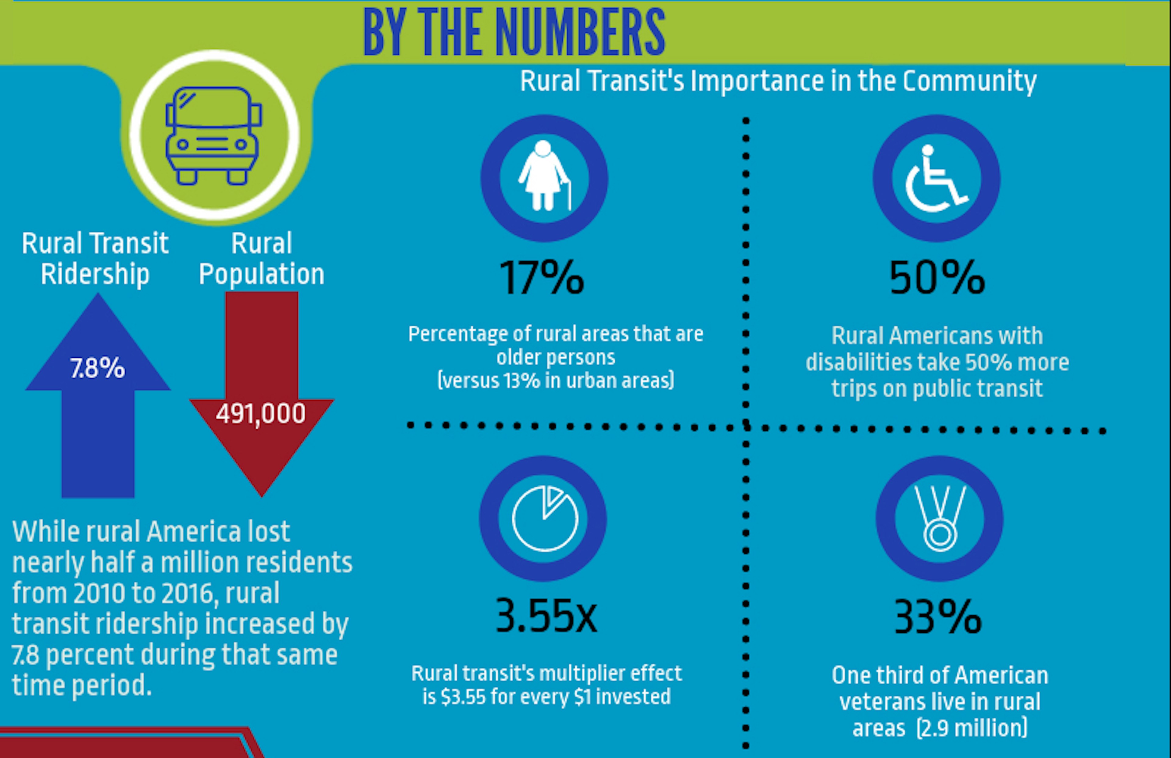 Scott Bogren, CTAA Executive Director's Insights