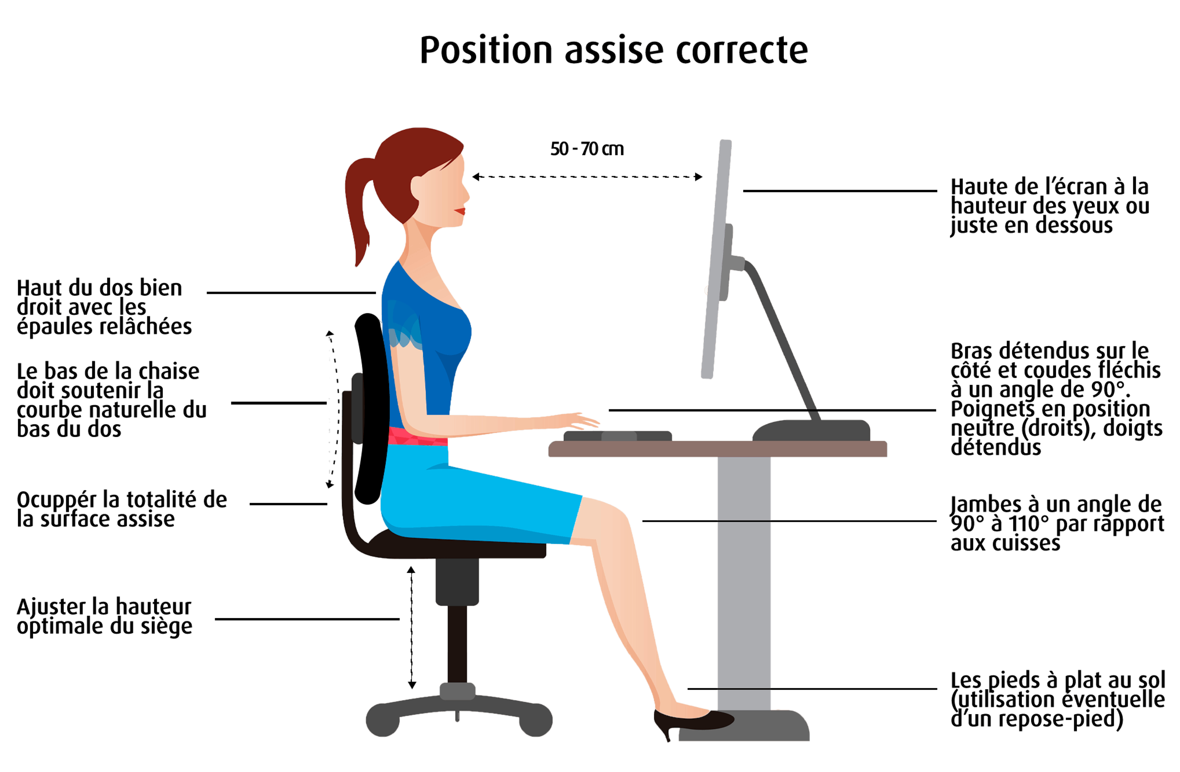 bonne posture assise