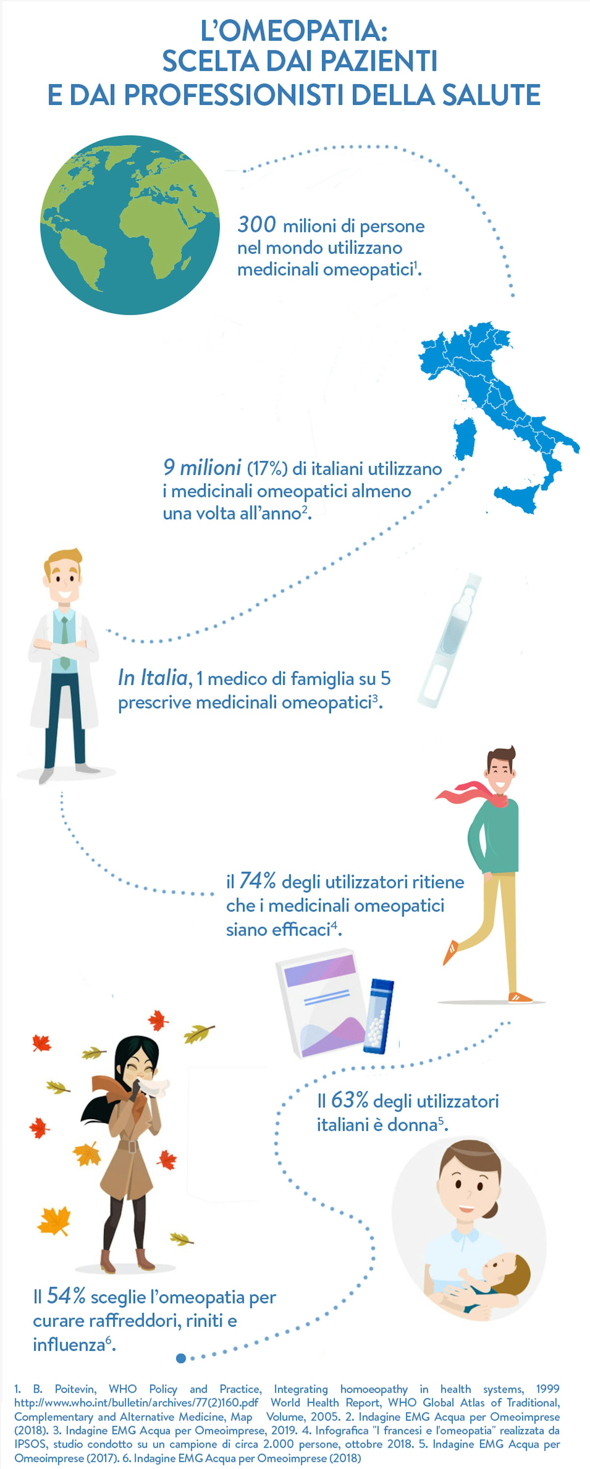 omeopatia, pazienti e professionisti della salute