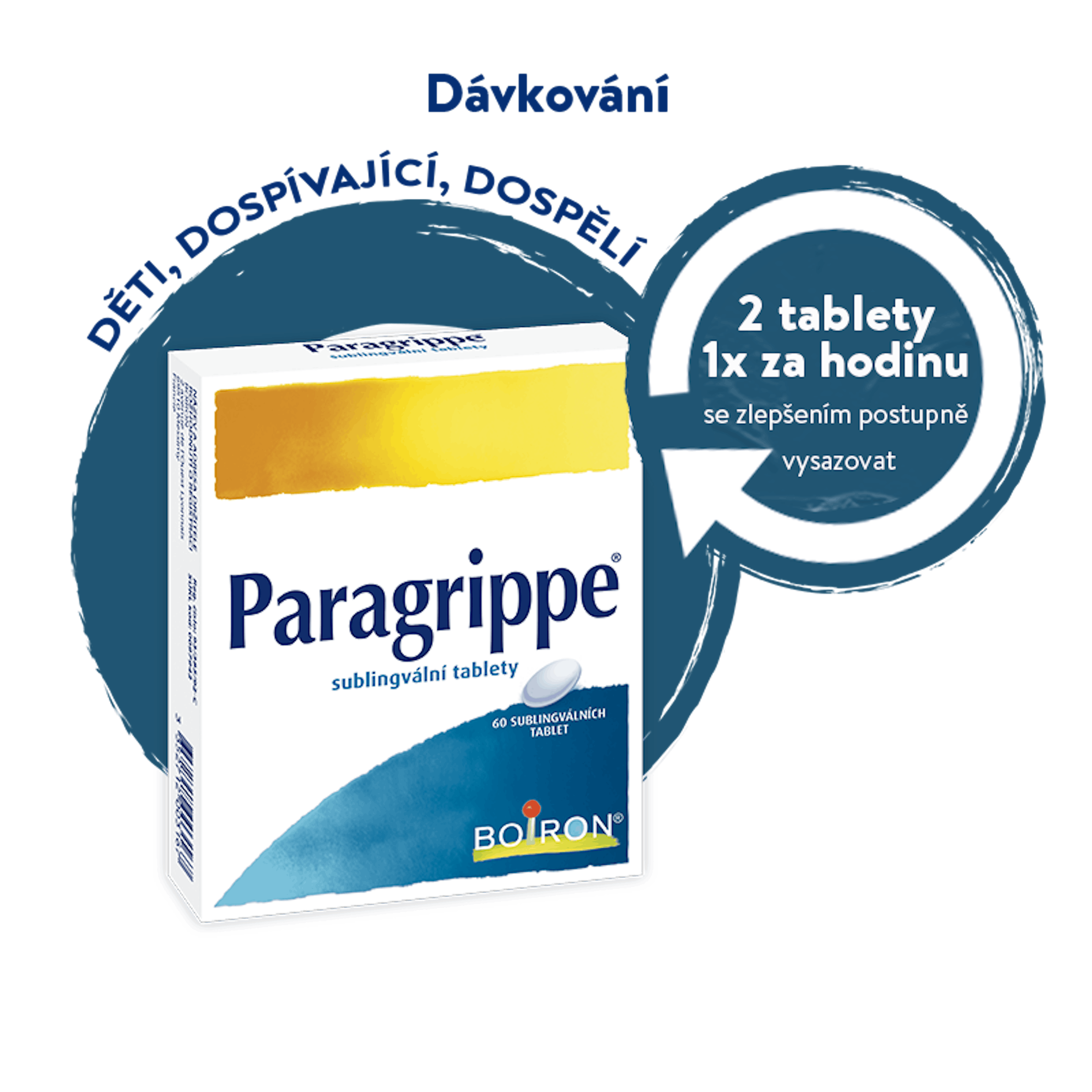 Paragrippe davkovani