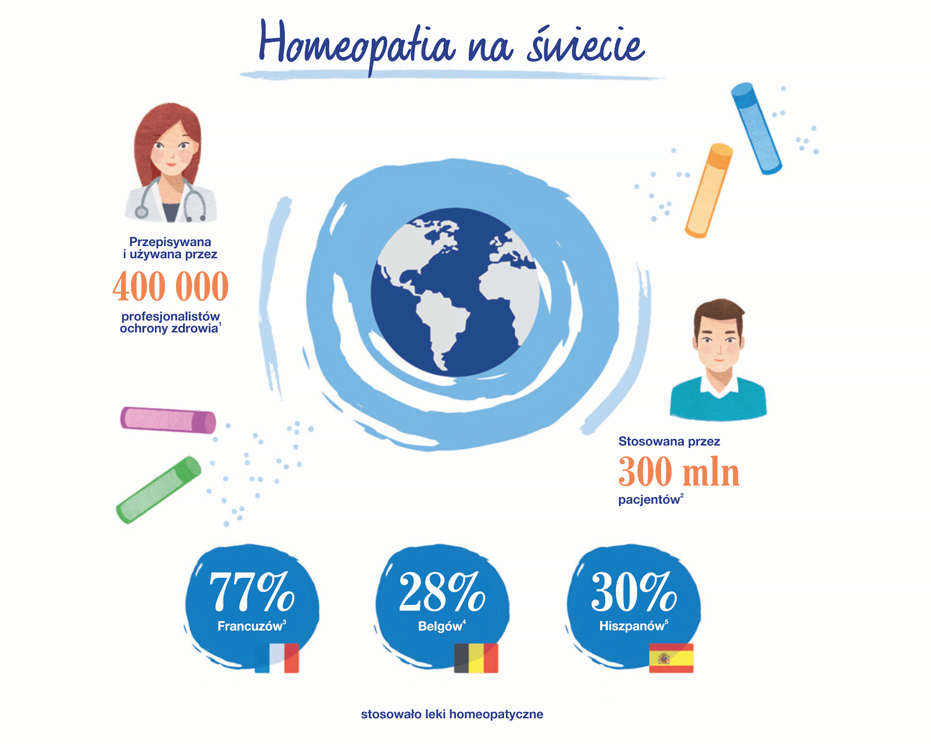 Homeopatia na świecie