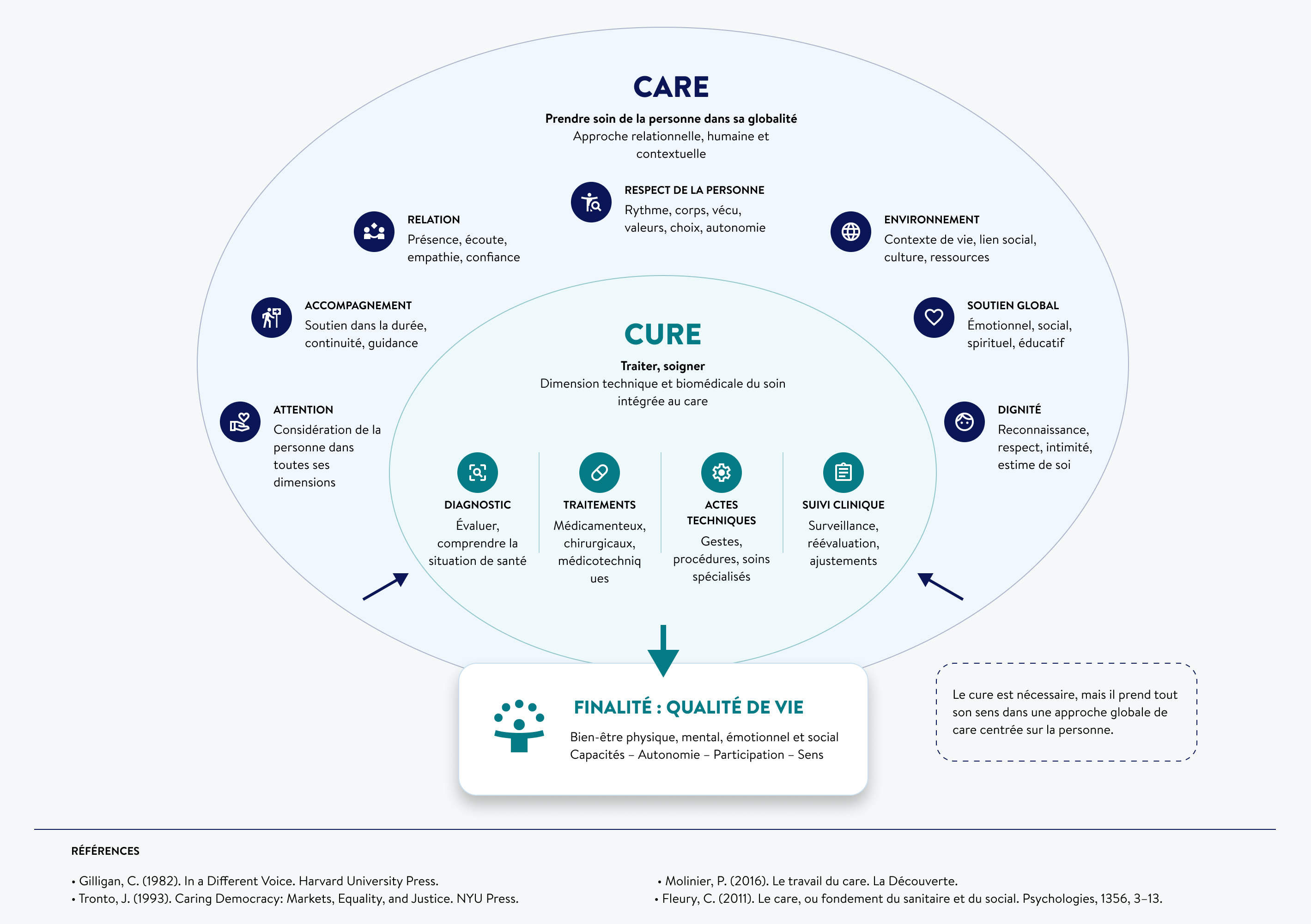 Schéma Cure and care Boiron