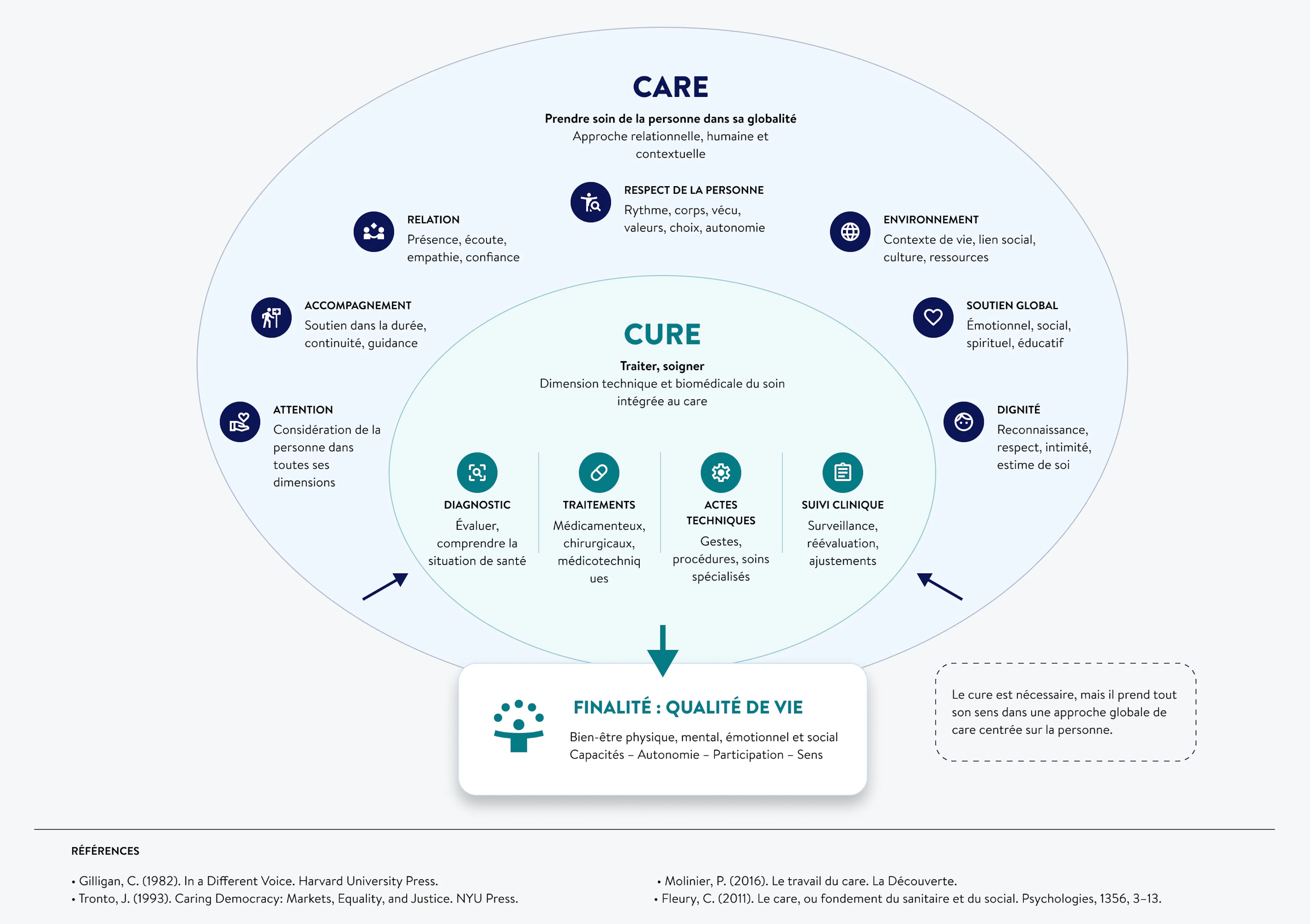 Schéma Cure and care Boiron