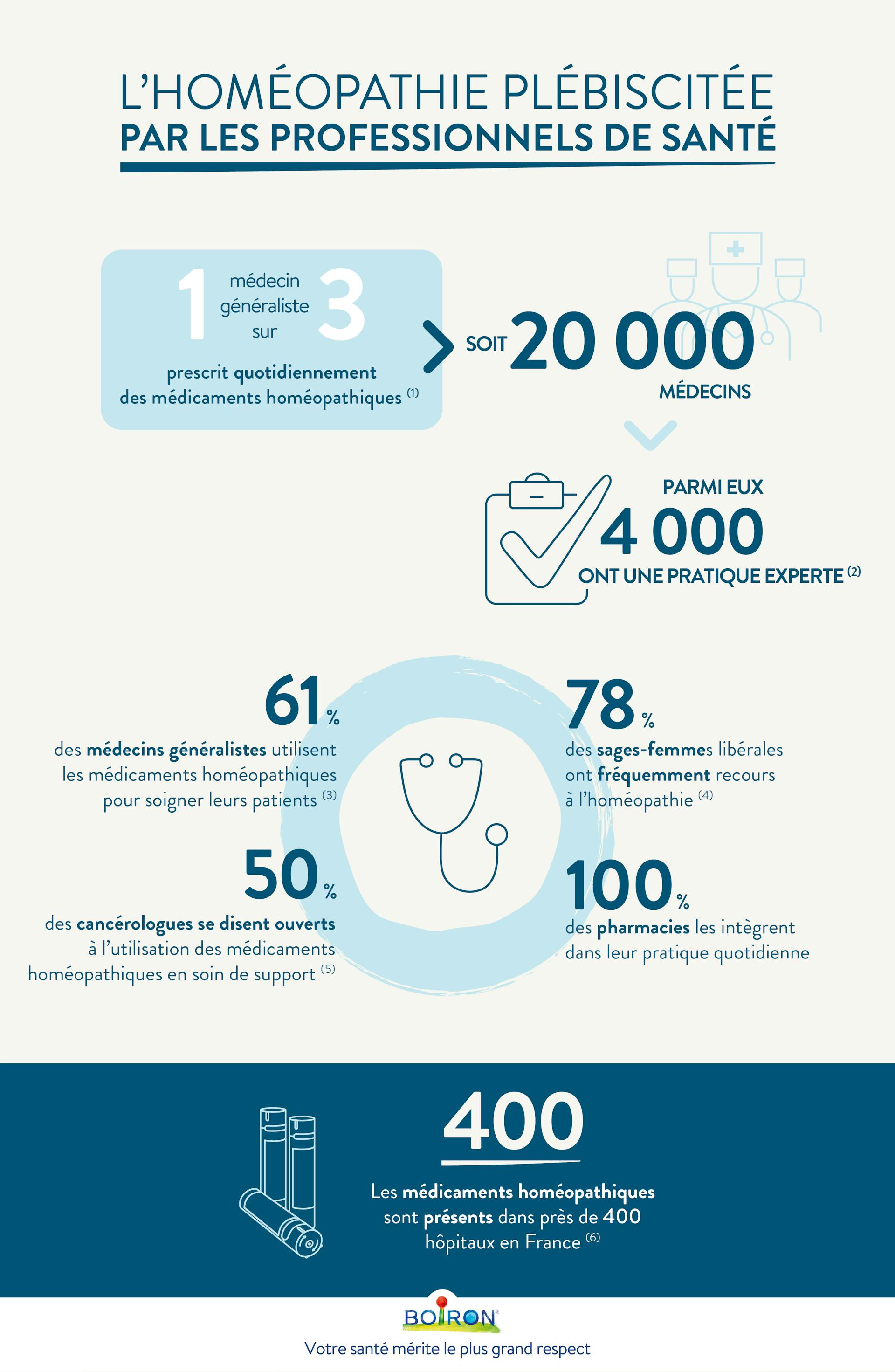 infographie l'homéopathie plébiscitée par les professionnels de santé