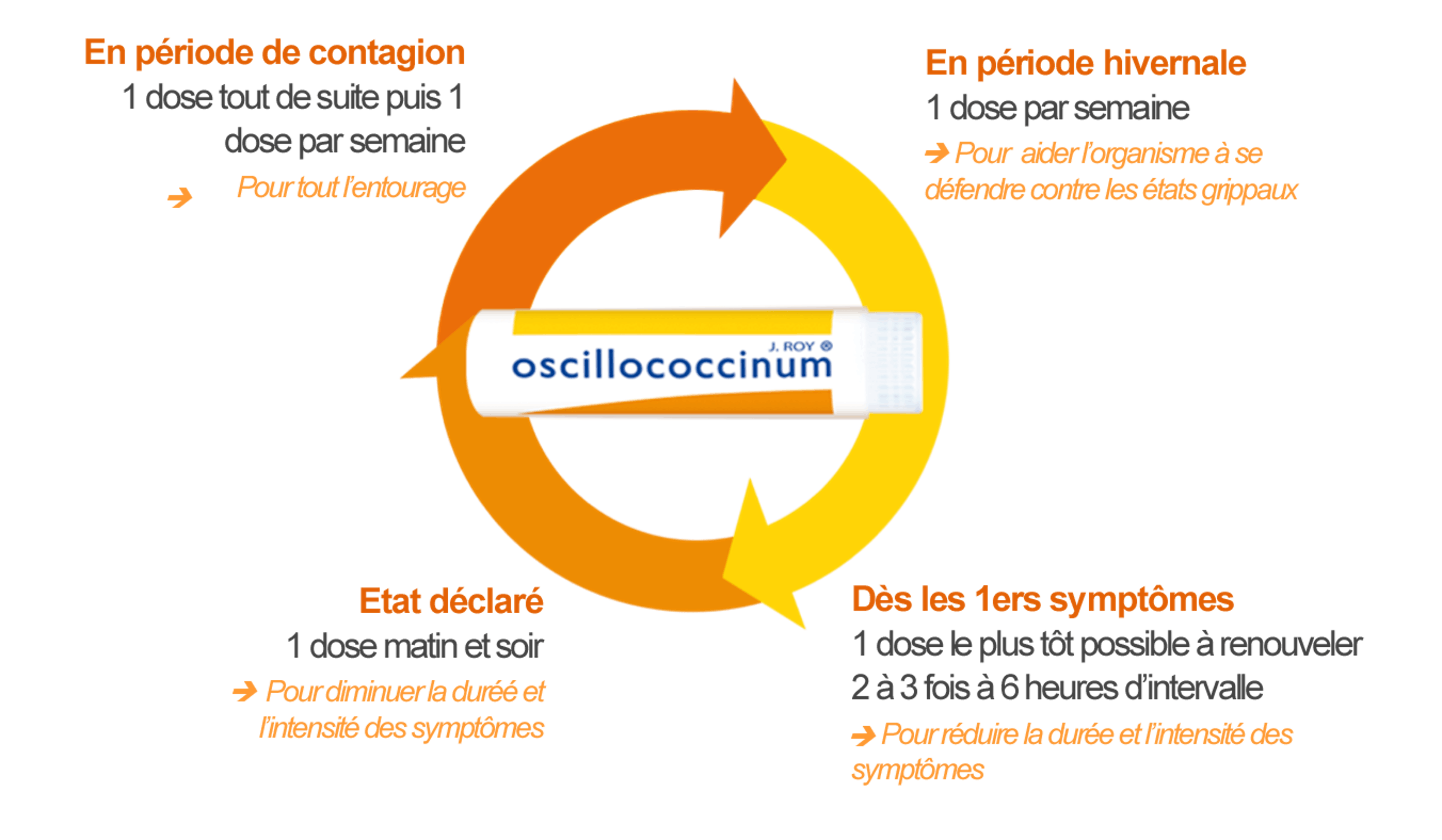 Oscillococcinum | Etat grippal | Boiron : N°1 de l'Homéopathie
