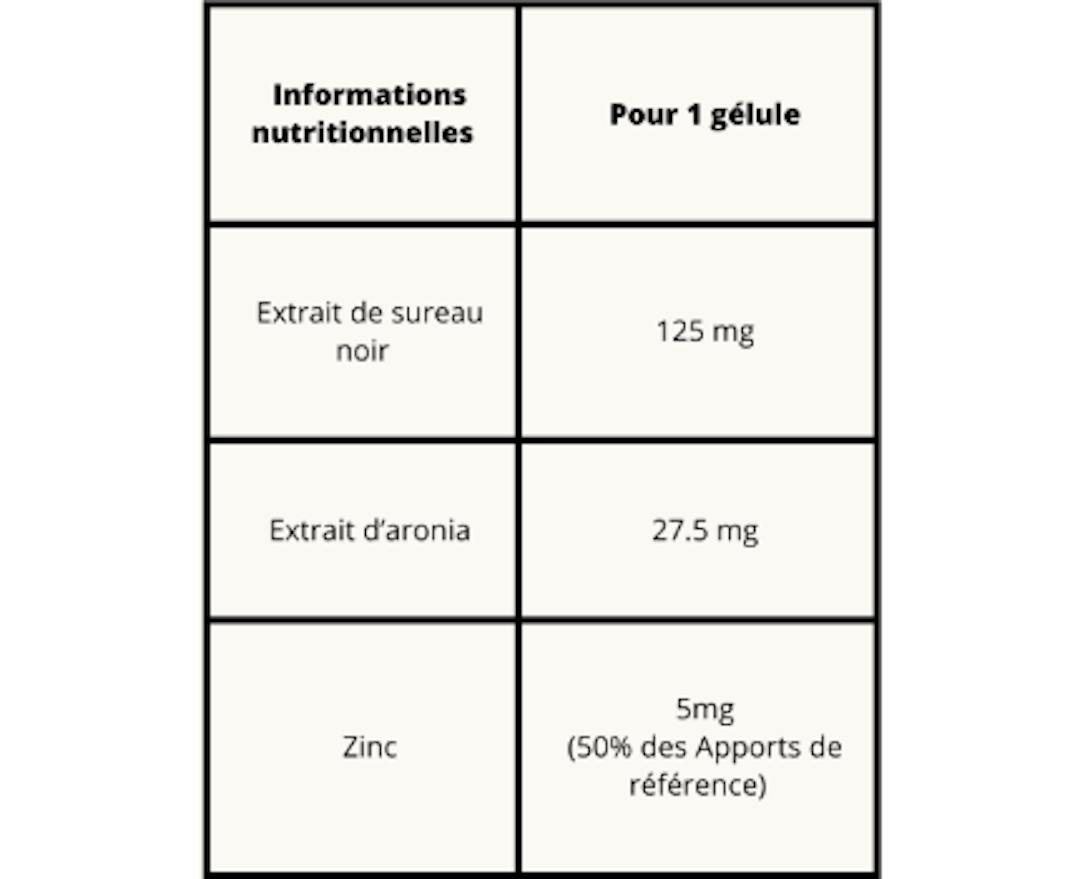 informations nutritionnelles immuno+