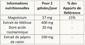Mag'Nuit informations nutritionnelles