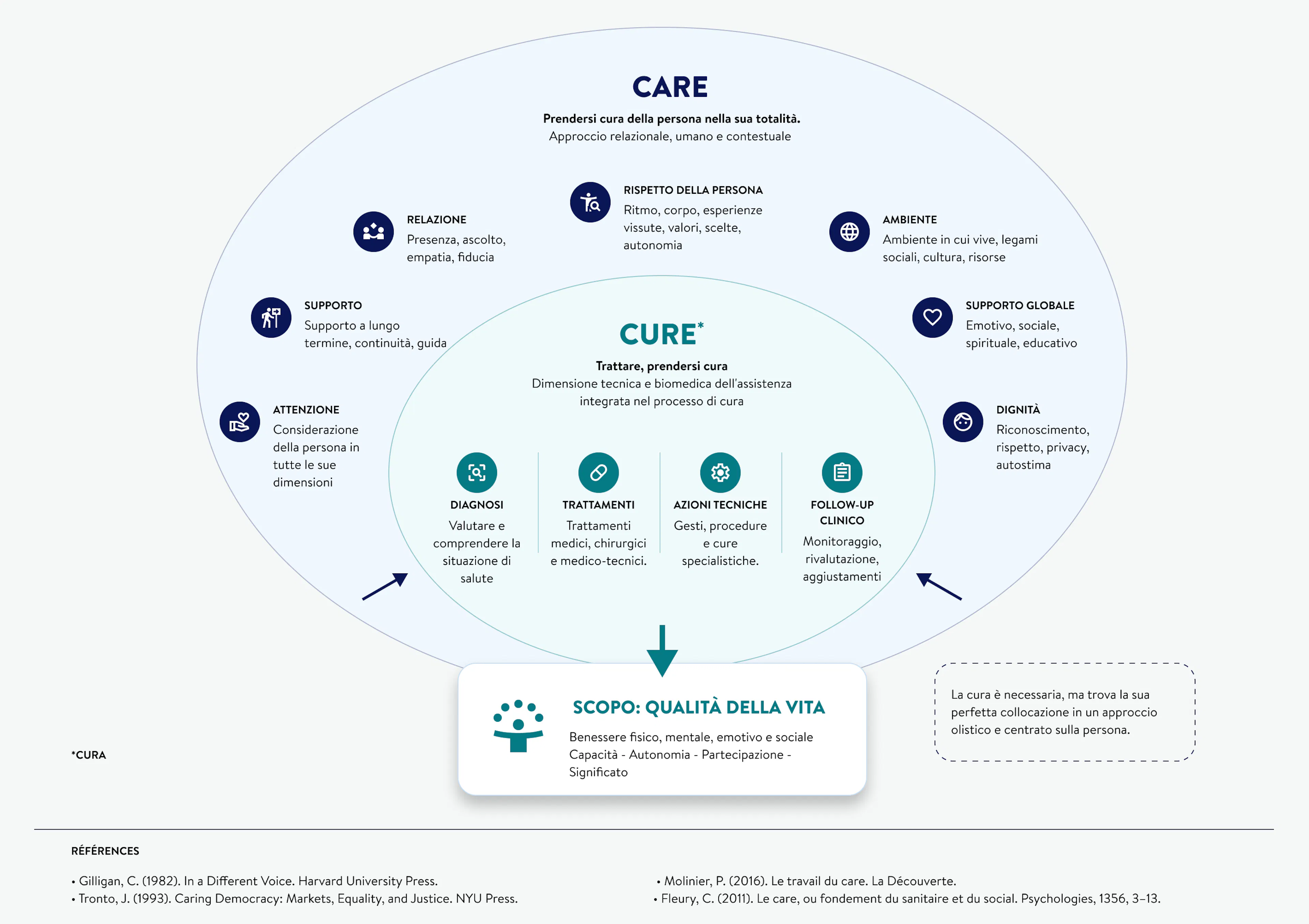 Schema Cure and Care Boiron
