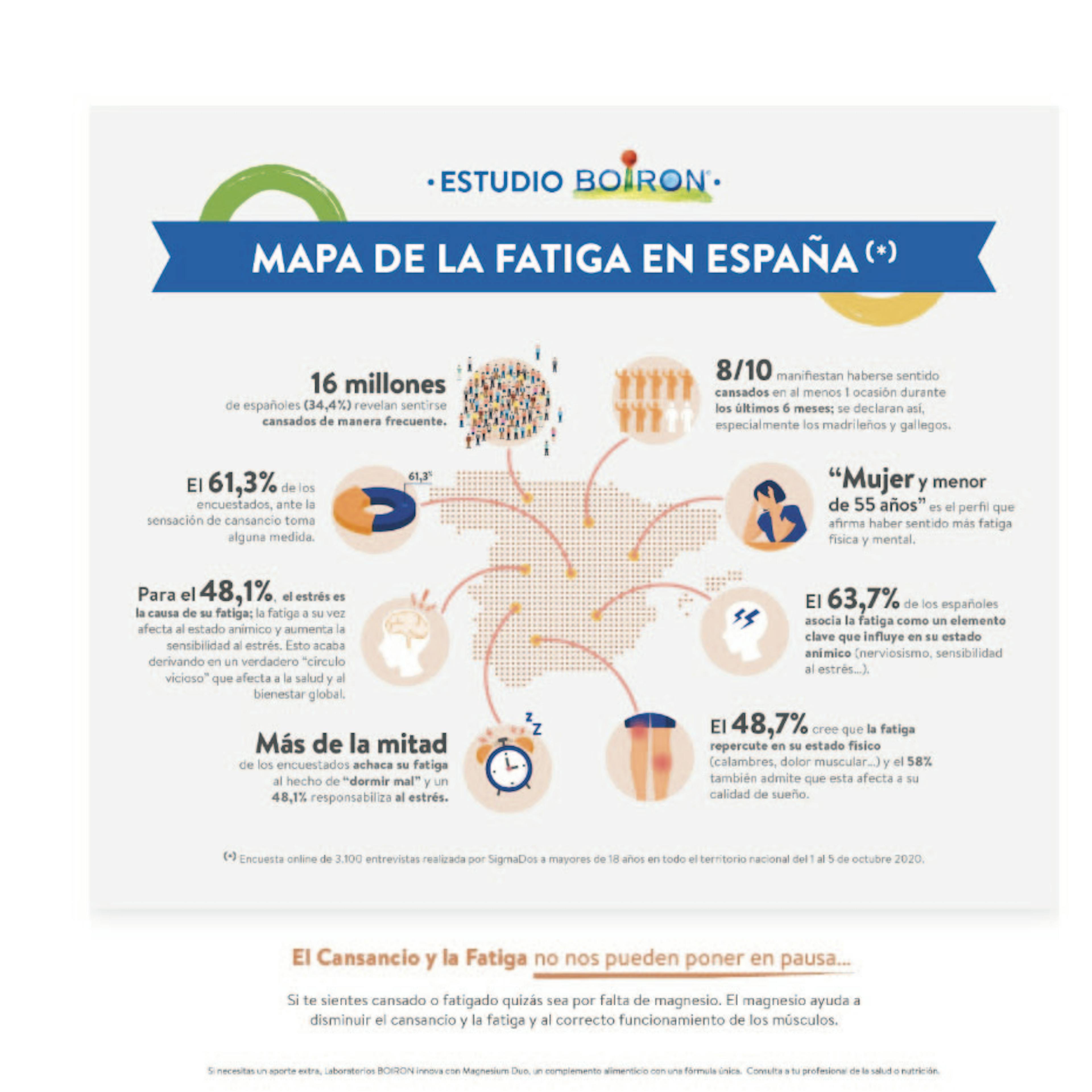 8 de cada 10 españoles han sentido fatiga desde el confinamiento