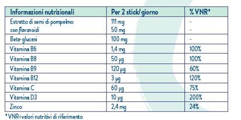 Tabella nutrizionale Oscillo Difese 3+