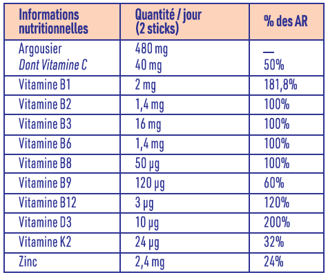Tableau vitalité enfant