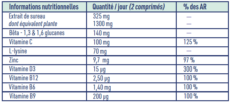 Tableau immunité adulte