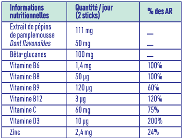 TABLEAU immunité enfant