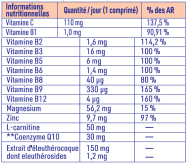 Tableau vitalité adulte