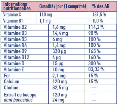 Tableau vitalité sénior