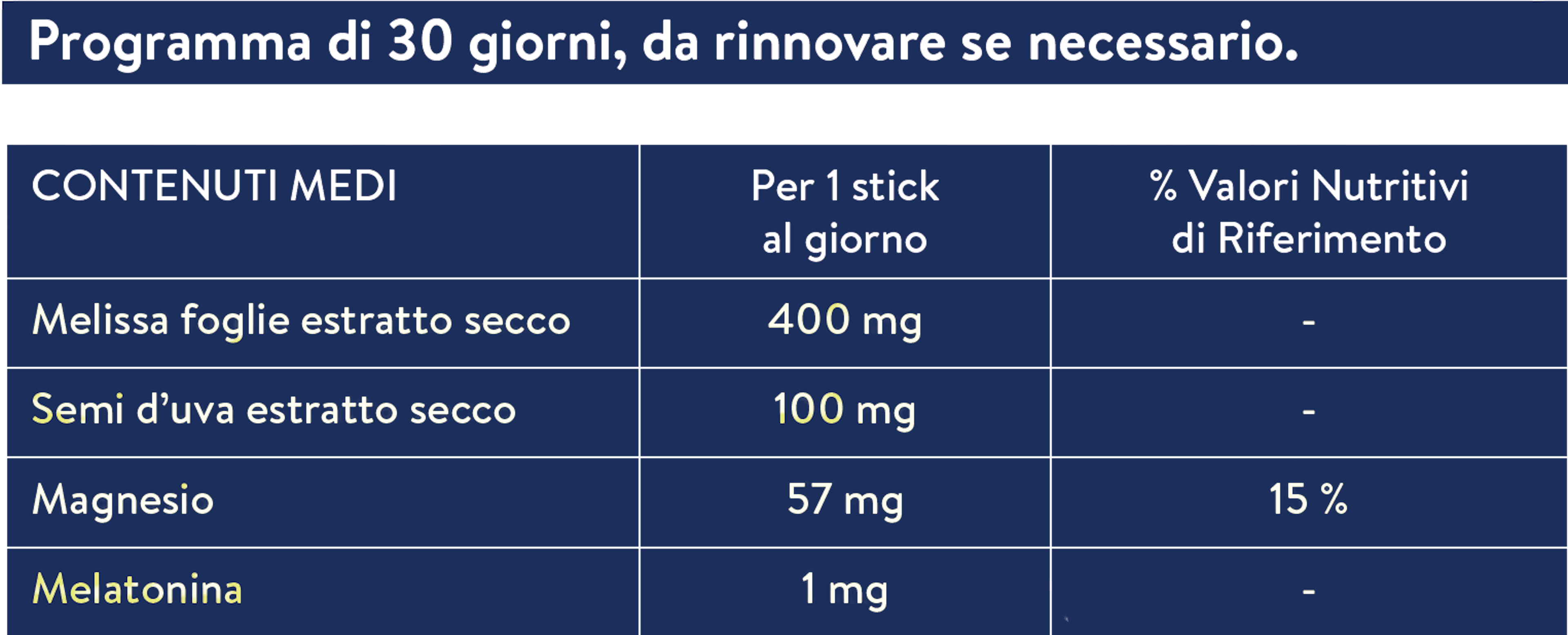 tab valori