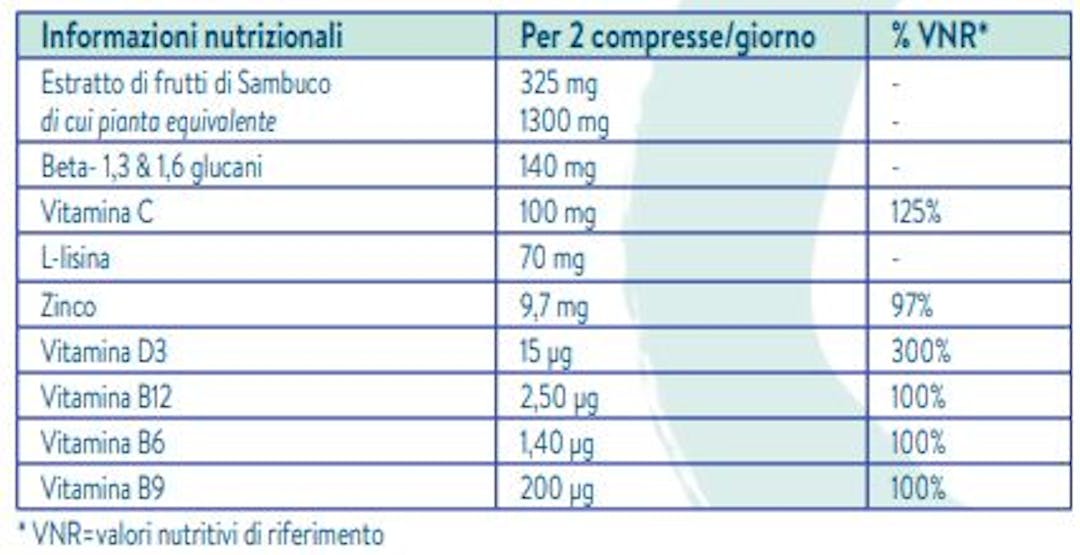 Oscillo difese adulto - tabella nutrizionale