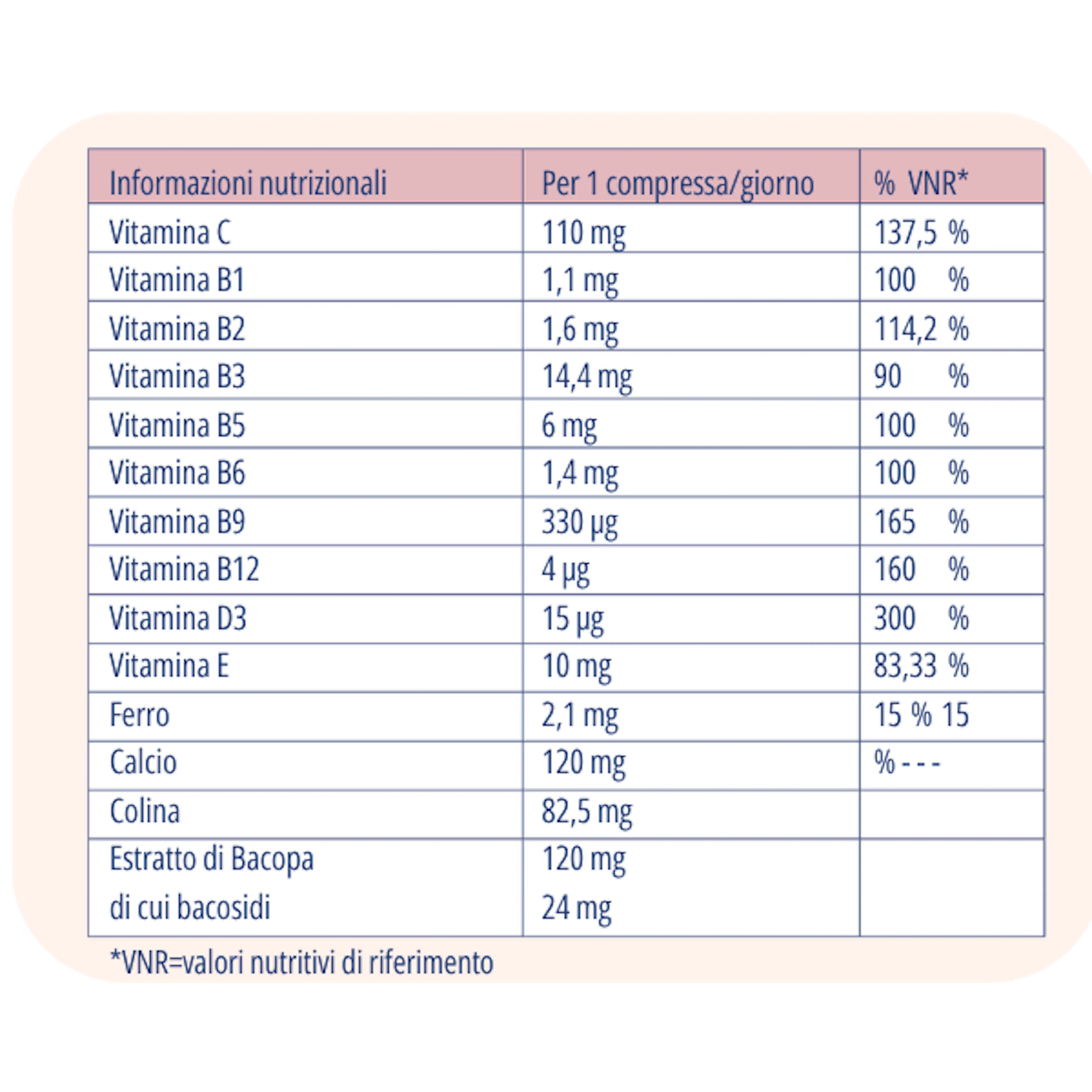 Tabella nutrizionale 50+