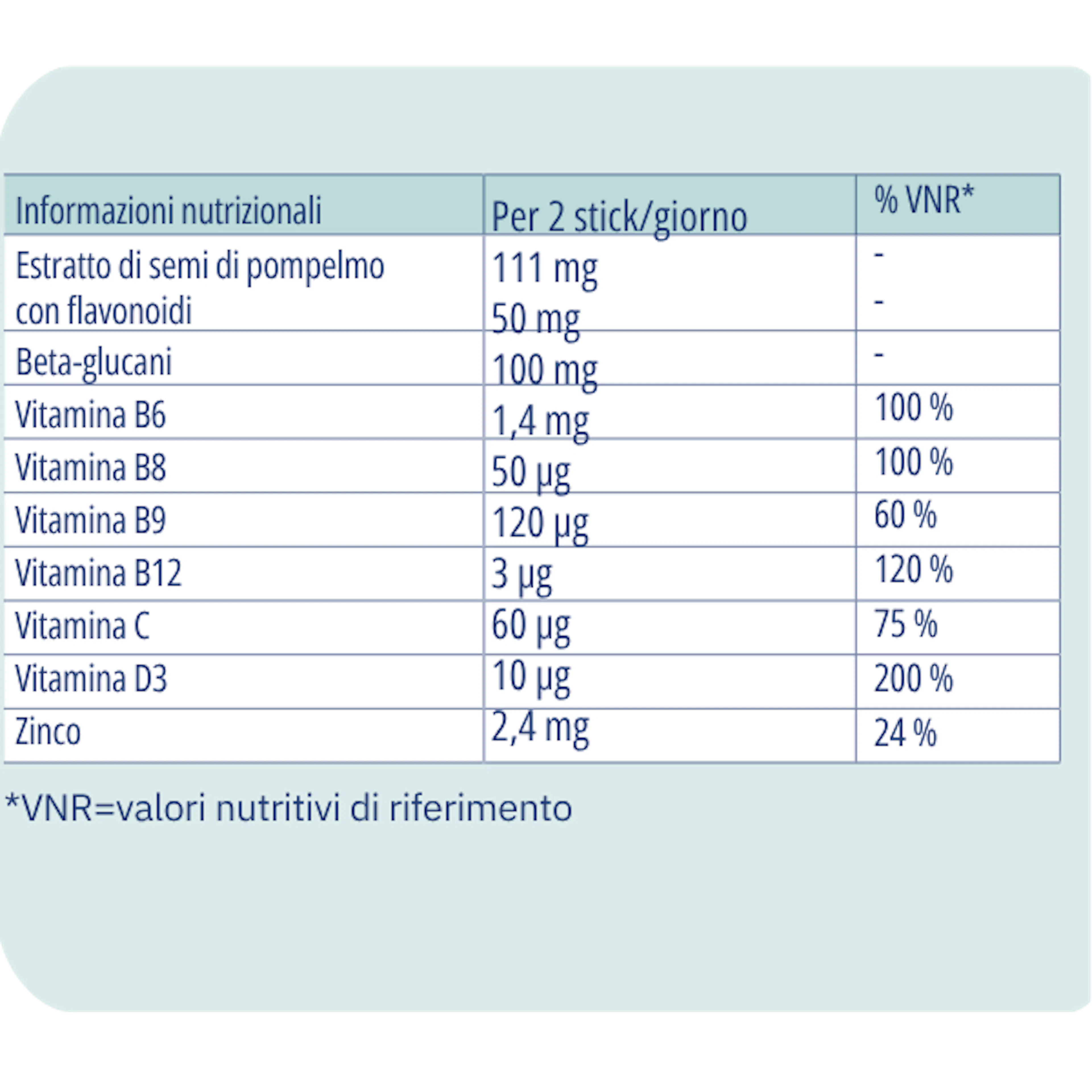 Tabella nutrizionale difese 3+