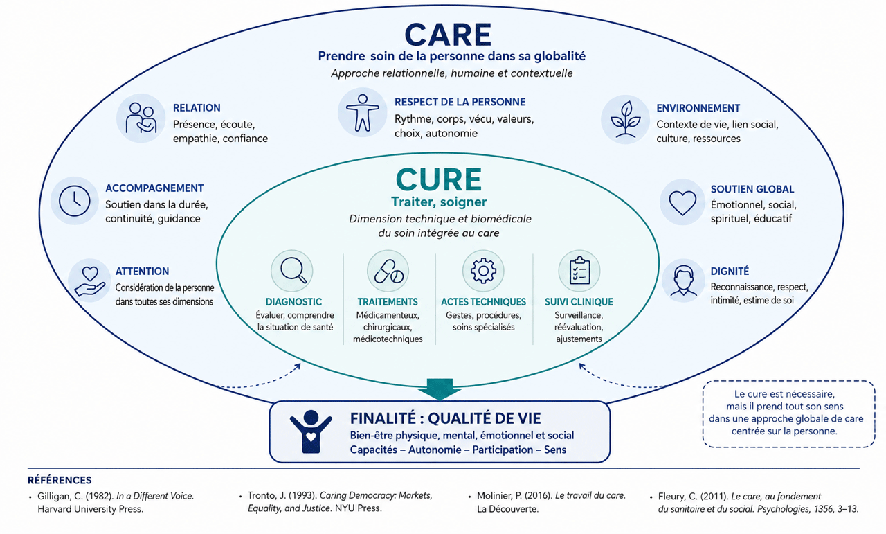 Schéma Cure and care Boiron
