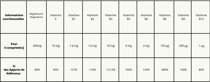 informations nutritionnelles mag