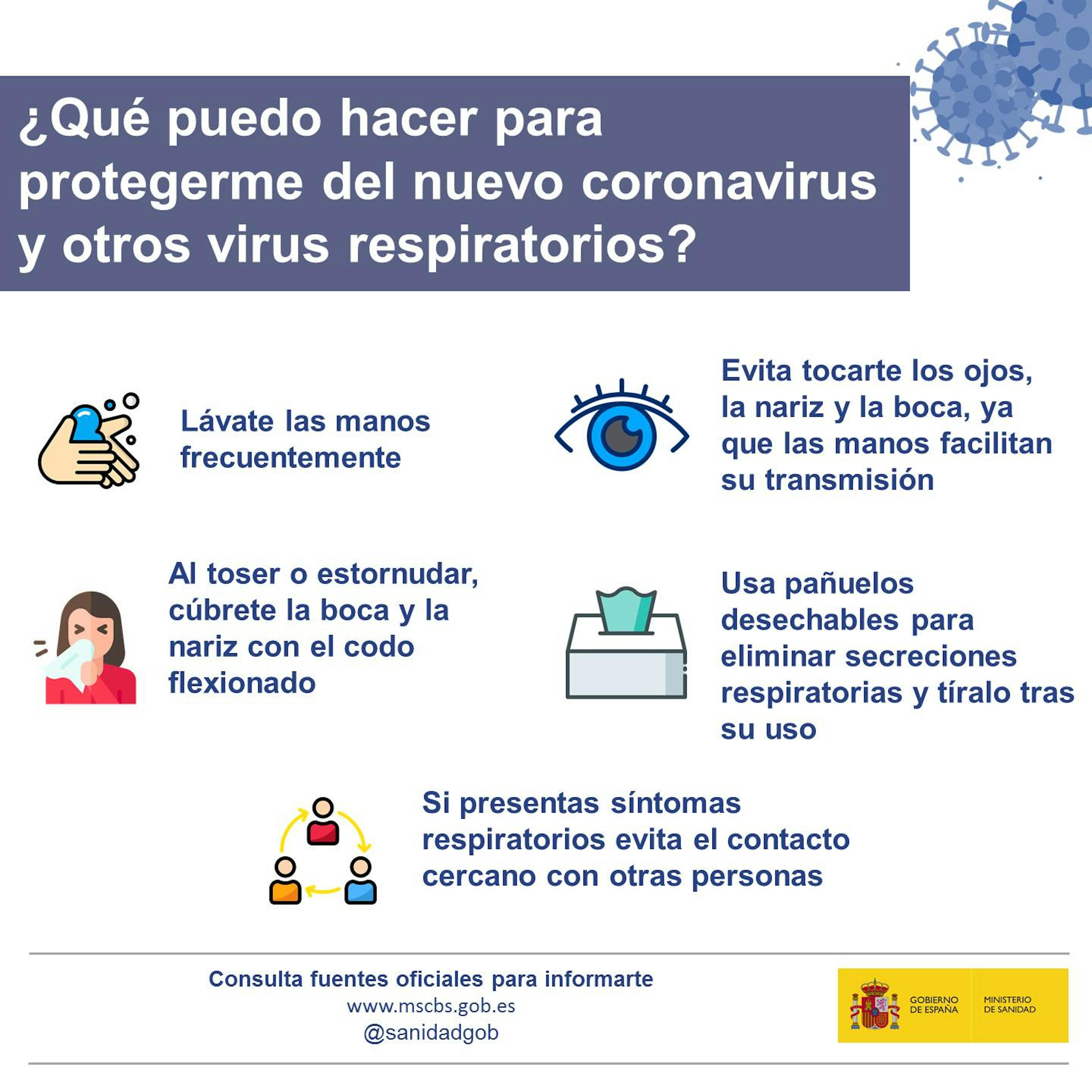 Protegerse del coronavirus