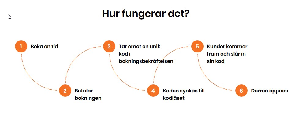 Hur fungerar ett passersystem hos BokaMera