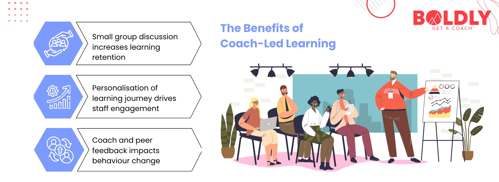 Benefits of coach led training