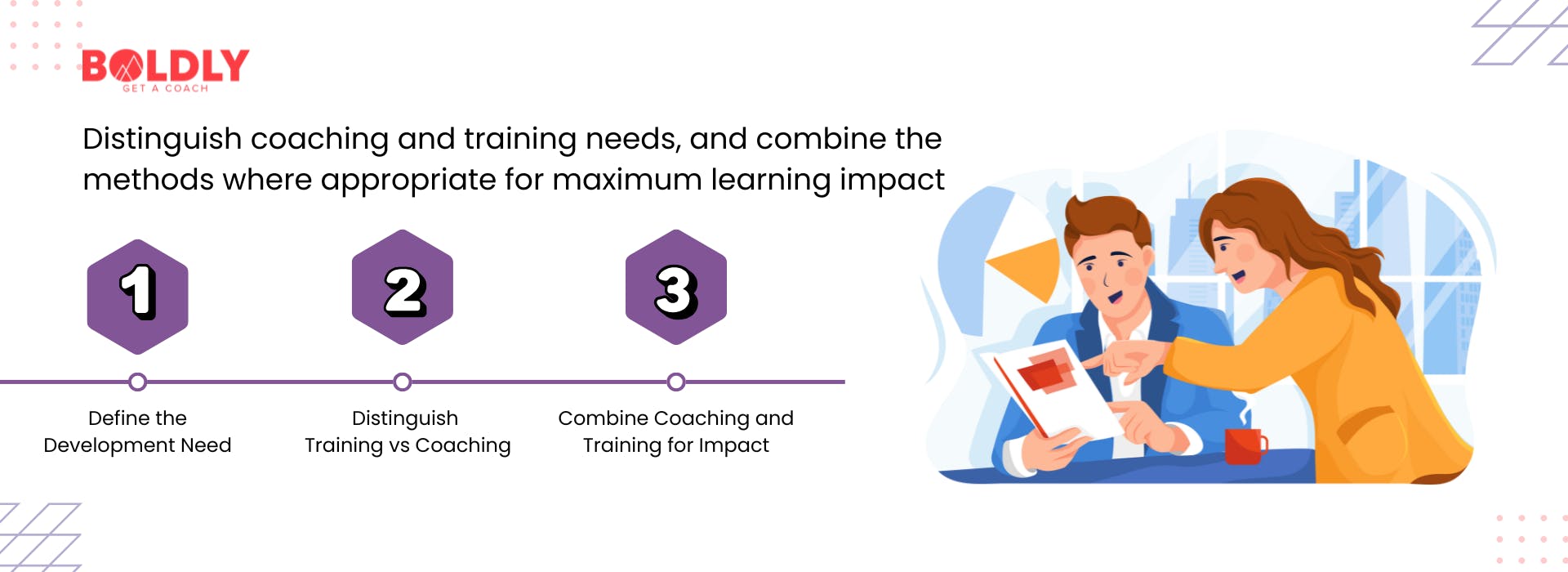 Coaching and training needs