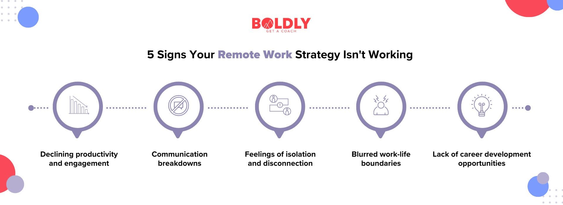 Signs that your Remote Work Strategy is not working 