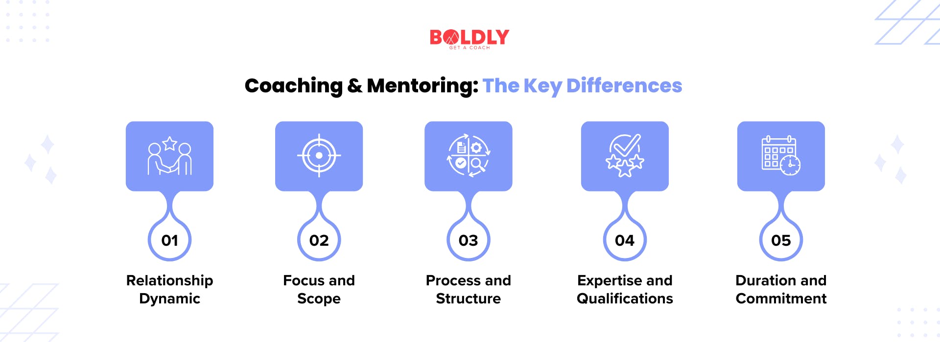 Differences between coaching and mentoring