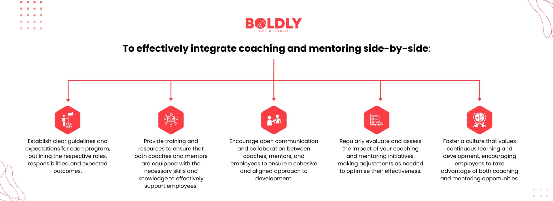 How to effectively integrate coaching and mentoring together