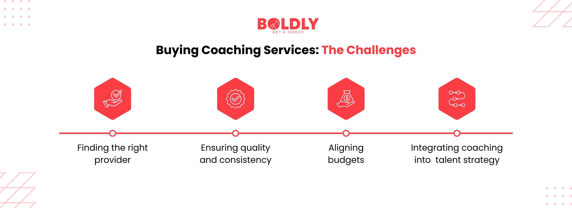 The challenges of buying coaching services