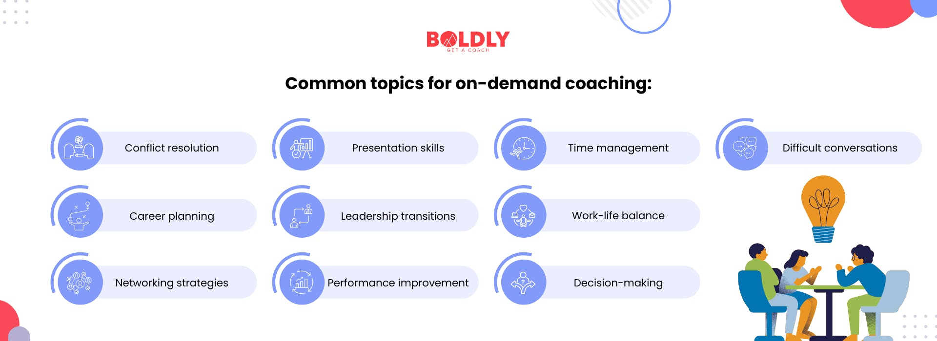 Common topics for on-demand coaching
