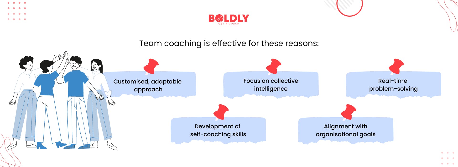 Effective team coaching factors