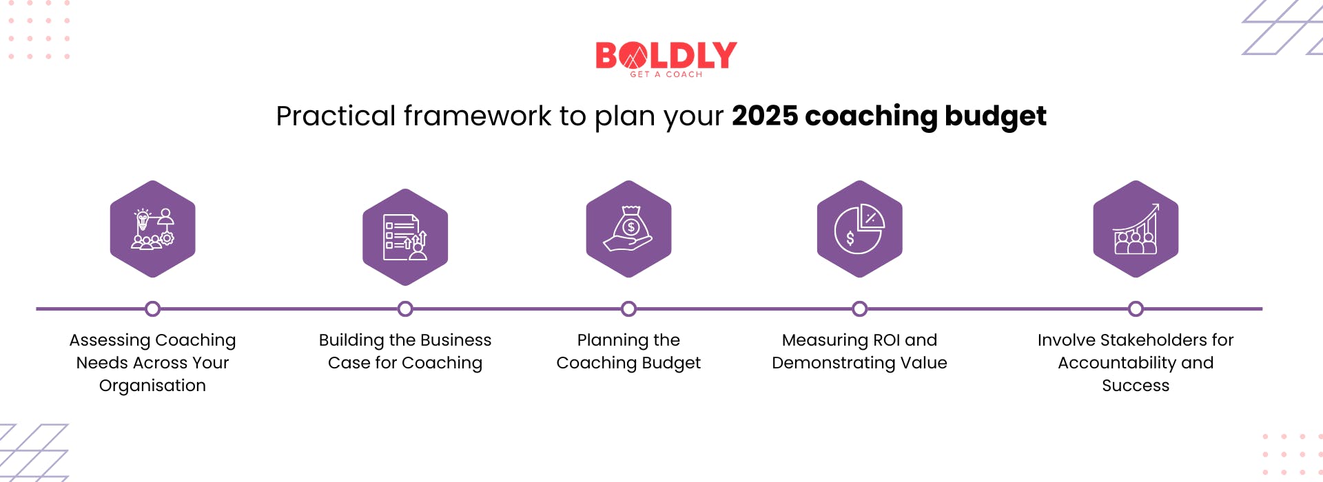 1-5 steps on planning your coaching budget in 2025