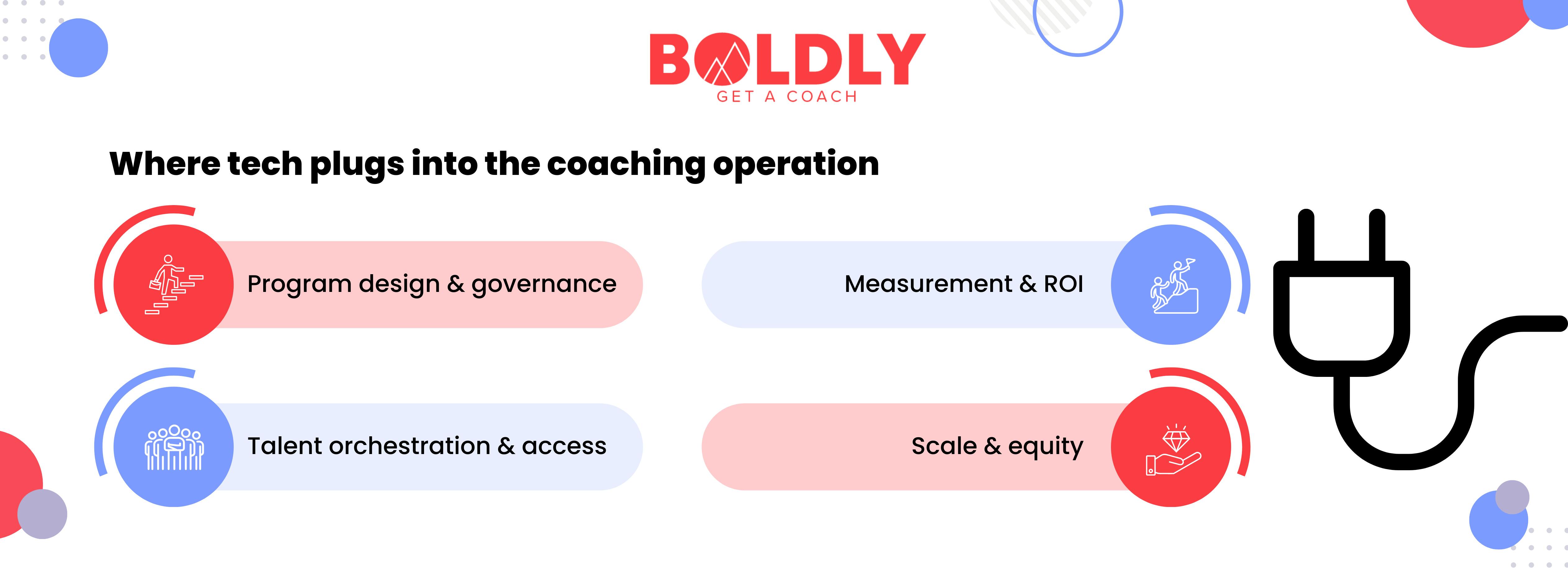 Technology and Coaching